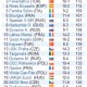 CSM Târgovişte, locul 14 în Top 100 Eurobasket!